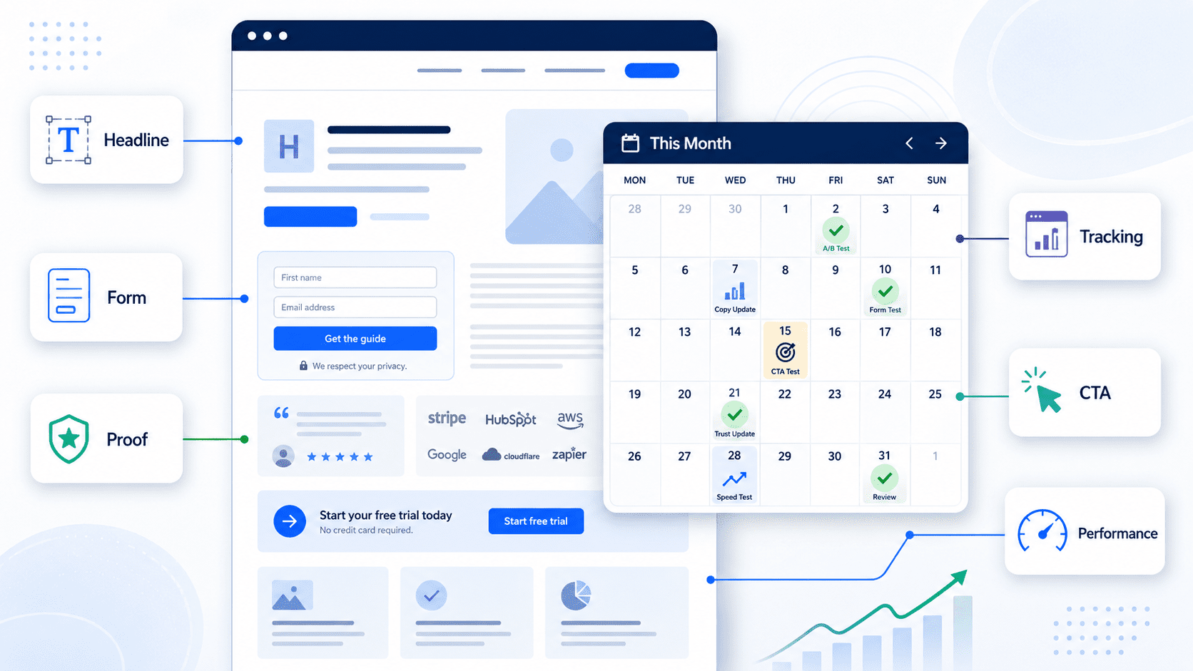 Landing page wireframe with monthly optimization checklist for conversion improvement.